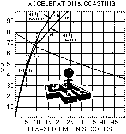 This is a plot of the acceleration data